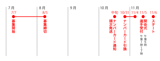 2011年スケジュール